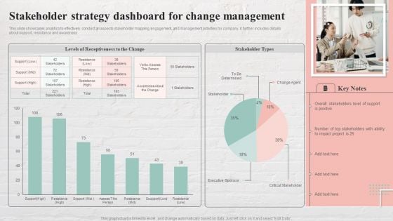 Stakeholder Strategy Dashboard For Change Management Brochure PDF