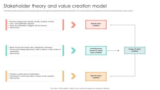 Stakeholder Theory And Value Creation Model Template PDF