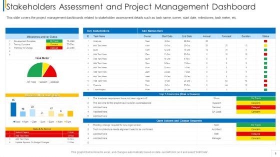 Stakeholders Assessment And Project Management Dashboard Brochure PDF