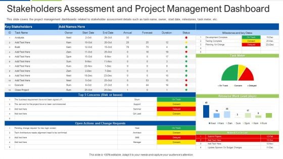 Stakeholders Assessment And Project Management Dashboard Elements PDF