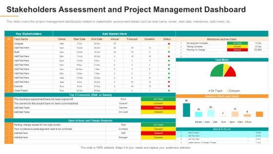 Stakeholders Assessment And Project Management Dashboard Formats PDF