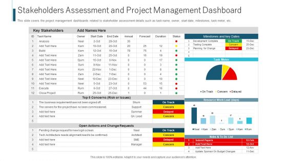 Stakeholders Assessment And Project Management Dashboard Ppt Ideas Outline PDF