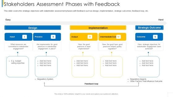 Stakeholders Assessment Phases With Feedback Microsoft PDF Stakeholders Assessment Phases With Feedback Microsoft PDF