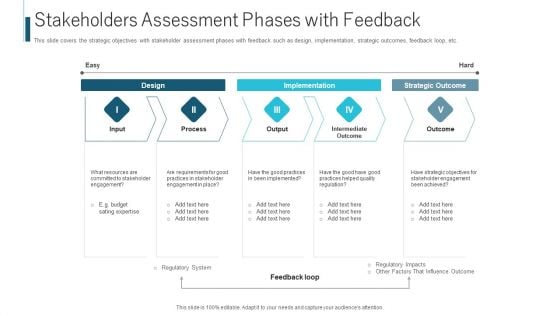 Stakeholders Assessment Phases With Feedback Ppt Slide Download PDF