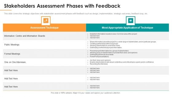 Stakeholders Assessment Phases With Feedback Ppt Slides Graphics Pictures PDF