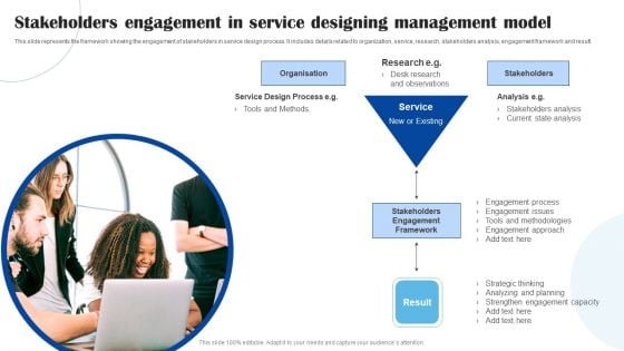 Stakeholders Engagement In Service Designing Management Model Sample PDF