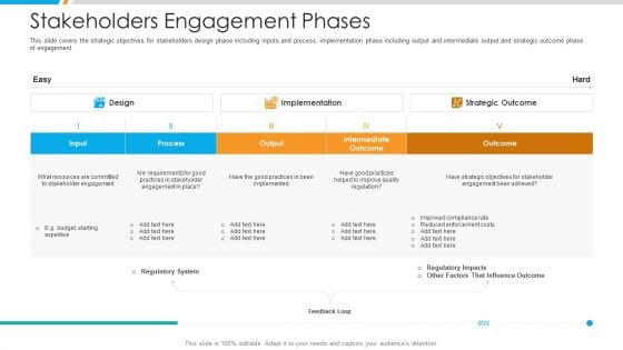 Stakeholders Engagement Phases Ppt Show Clipart PDF