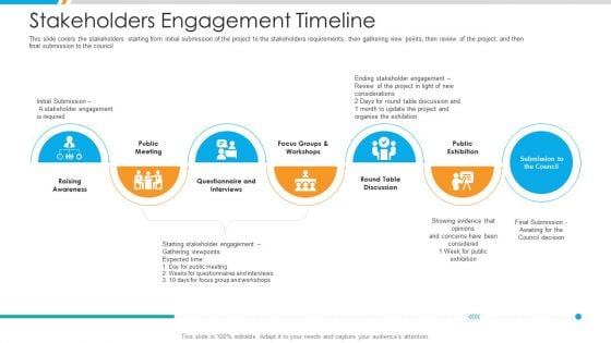 Stakeholders Engagement Timeline Demonstration PDF