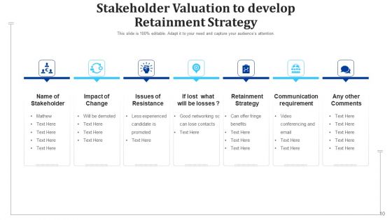 Stakeholders Evaluation Retainment Strategy Ppt PowerPoint Presentation Complete Deck With Slides