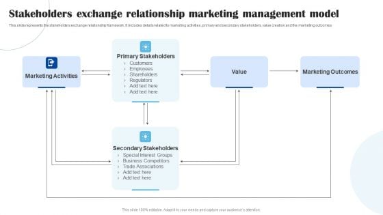 Stakeholders Exchange Relationship Marketing Management Model Sample PDF