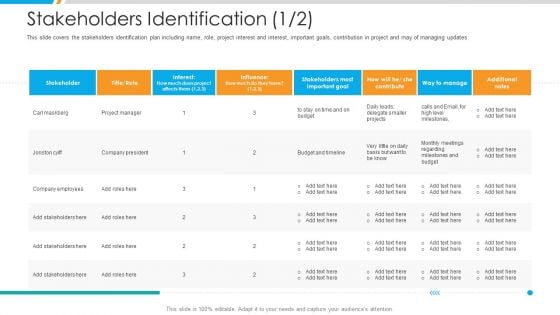 Stakeholders Identification Ppt Gallery Format PDF