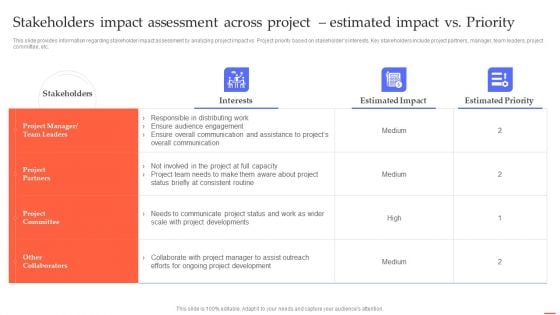 Stakeholders Impact Assessment Across Project Estimated Impact Vs Priority Slides PDF