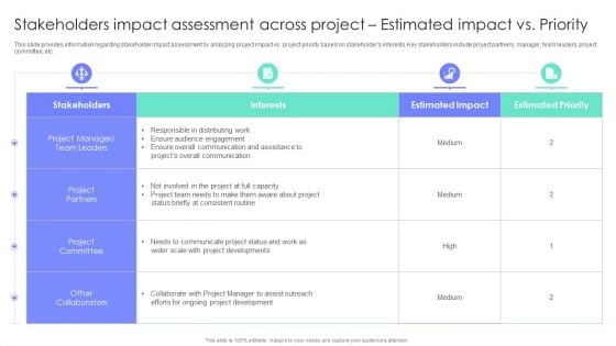 Stakeholders Impact Assessment Across Project Estimated Impact Vs Priority Structure PDF