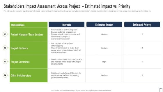 Stakeholders Impact Assessment Across Project Project Managers Playbook Diagrams PDF