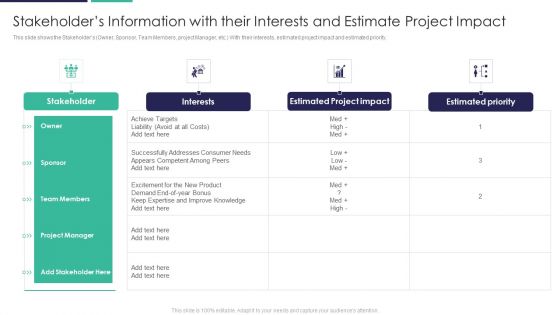 Stakeholders Information With Their Interests And Estimate Project Impact Background PDF