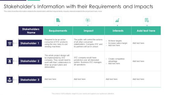 Stakeholders Information With Their Requirements And Impacts Demonstration PDF