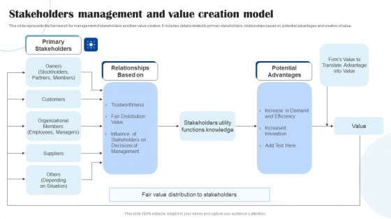 Stakeholders Management And Value Creation Model Sample PDF