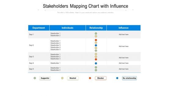 Stakeholders Mapping Chart With Influence Ppt PowerPoint Presentation Outline Format Ideas PDF