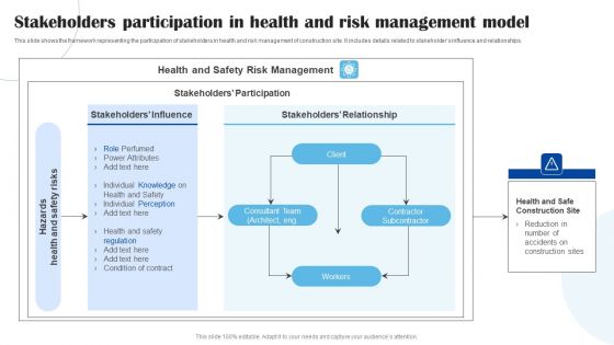 Stakeholders Participation In Health And Risk Management Model Topics PDF