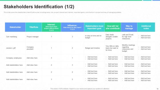 Stakeholders Participation In Project Development Process Ppt PowerPoint Presentation Complete Deck With Slides Slide15