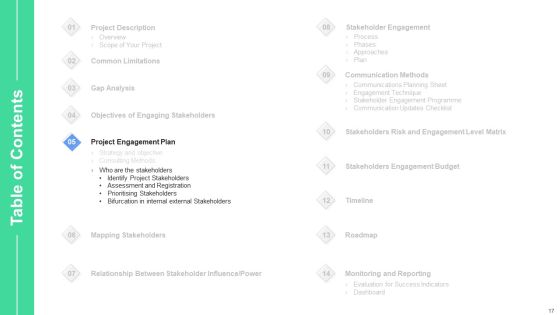 Stakeholders Participation In Project Development Process Ppt PowerPoint Presentation Complete Deck With Slides Slide17