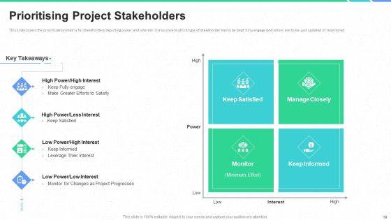 Stakeholders Participation In Project Development Process Ppt PowerPoint Presentation Complete Deck With Slides Slide19