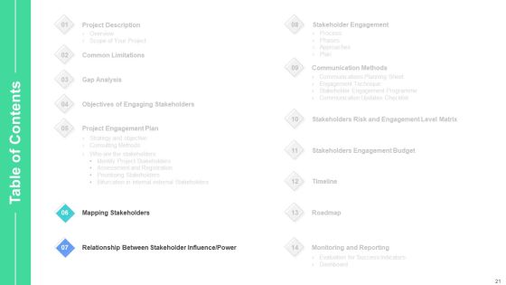 Stakeholders Participation In Project Development Process Ppt PowerPoint Presentation Complete Deck With Slides Slide21