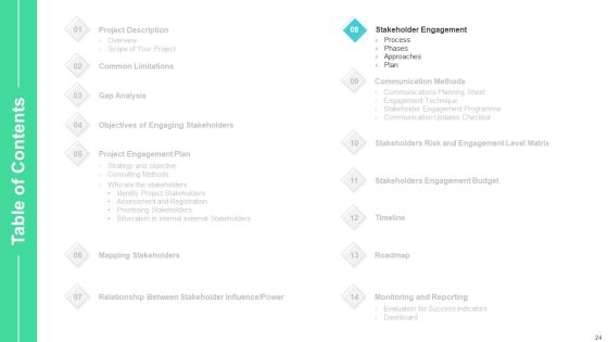 Stakeholders Participation In Project Development Process Ppt PowerPoint Presentation Complete Deck With Slides Slide24