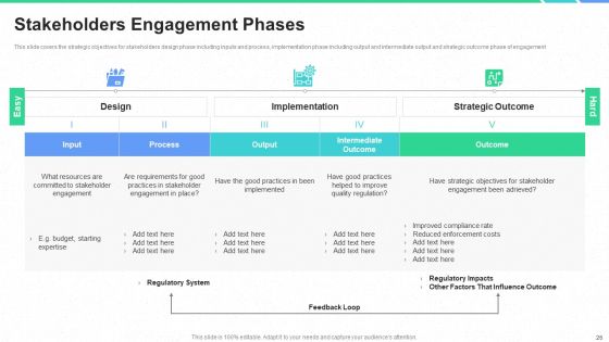 Stakeholders Participation In Project Development Process Ppt PowerPoint Presentation Complete Deck With Slides Slide26