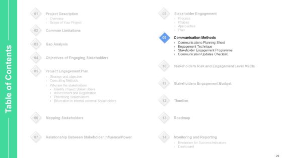 Stakeholders Participation In Project Development Process Ppt PowerPoint Presentation Complete Deck With Slides Slide29