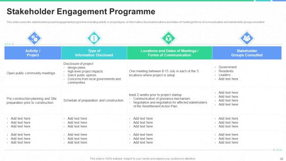 Stakeholders Participation In Project Development Process Ppt PowerPoint Presentation Complete Deck With Slides Slide32