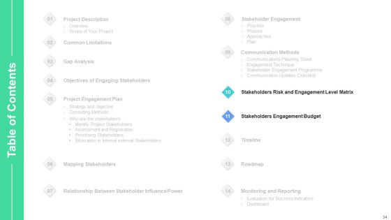 Stakeholders Participation In Project Development Process Ppt PowerPoint Presentation Complete Deck With Slides Slide34