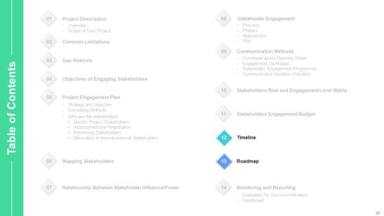 Stakeholders Participation In Project Development Process Ppt PowerPoint Presentation Complete Deck With Slides Slide37