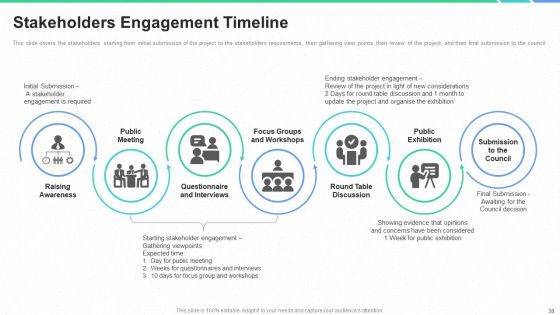 Stakeholders Participation In Project Development Process Ppt PowerPoint Presentation Complete Deck With Slides Slide38