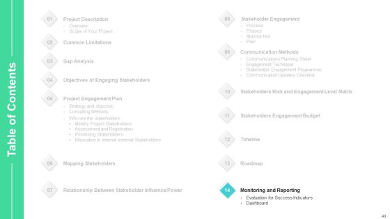 Stakeholders Participation In Project Development Process Ppt PowerPoint Presentation Complete Deck With Slides Slide40