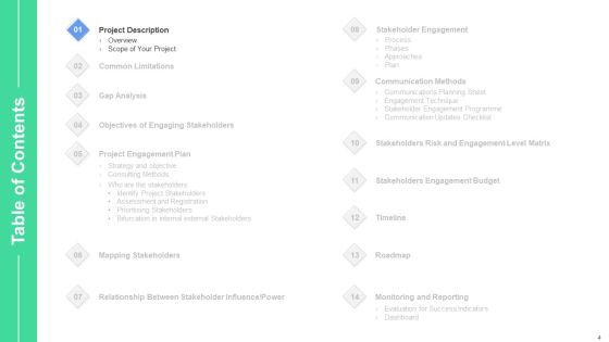 Stakeholders Participation In Project Development Process Ppt PowerPoint Presentation Complete Deck With Slides Slide04