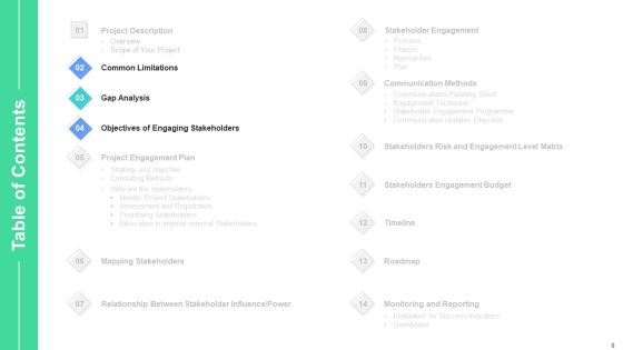 Stakeholders Participation In Project Development Process Ppt PowerPoint Presentation Complete Deck With Slides Slide08