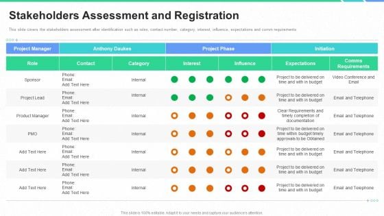 Stakeholders Participation Project Development Process Stakeholders Assessment And Registration Ideas PDF