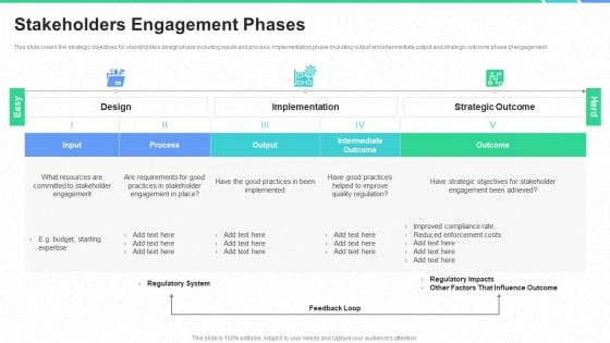 Stakeholders Participation Project Development Process Stakeholders Engagement Phases Ppt Outline Samples PDF