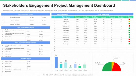 Stakeholders Participation Project Development Process Stakeholders Engagement Project Management Dashboard Mockup PDF