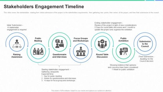 Stakeholders Participation Project Development Process Stakeholders Engagement Timeline Ppt Inspiration Show PDF