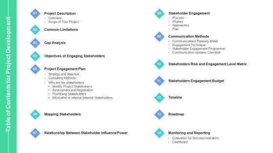 Stakeholders Participation Project Development Process Table Of Contents For Project Development Themes PDF