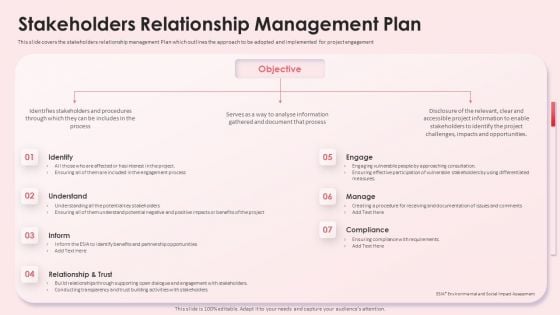 Stakeholders Relationship Management Plan Impact Shareholder Decisions With Stakeholder Administration Icons PDF
