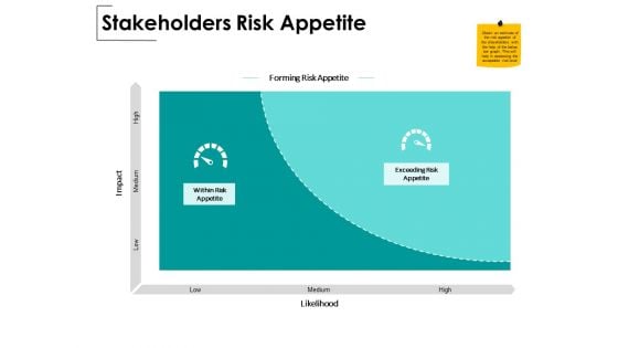 Stakeholders Risk Appetite Ppt PowerPoint Presentation File Layout