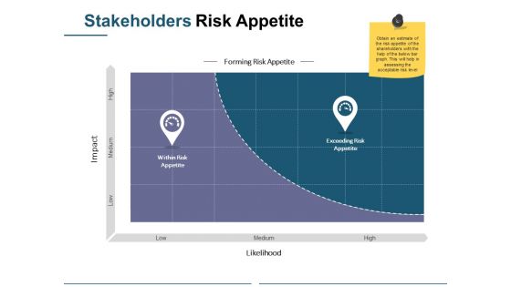 Stakeholders Risk Appetite Ppt PowerPoint Presentation Gallery Ideas
