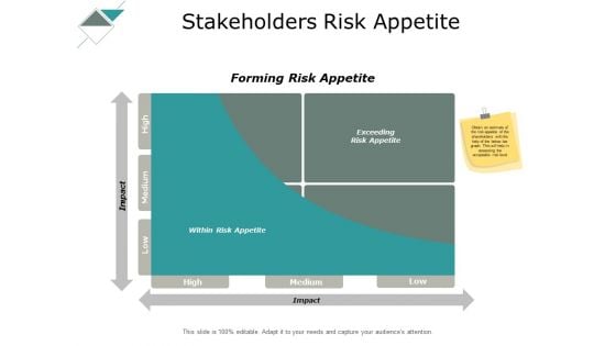 Stakeholders Risk Appetite Ppt PowerPoint Presentation Layouts Visuals