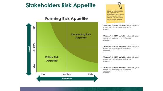 Stakeholders Risk Appetite Ppt PowerPoint Presentation Portfolio Templates