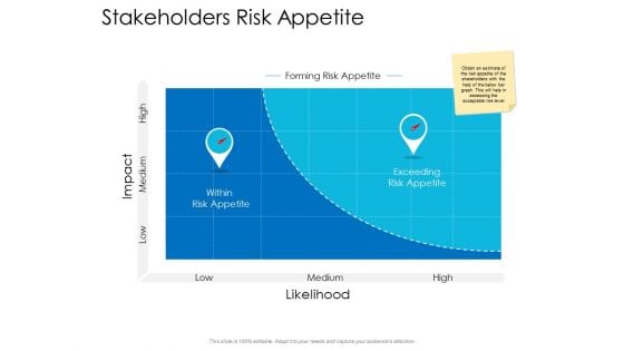 Stakeholders Risk Appetite Ppt Powerpoint Presentation Professional Portfolio