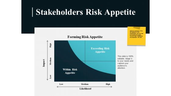 Stakeholders Risk Appetite Ppt PowerPoint Presentation Slides Mockup