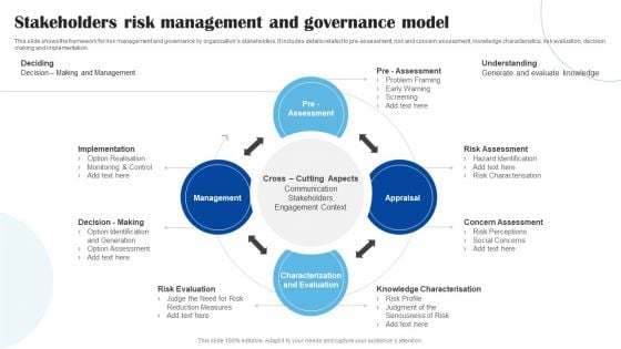 Stakeholders Risk Management And Governance Model Pictures PDF